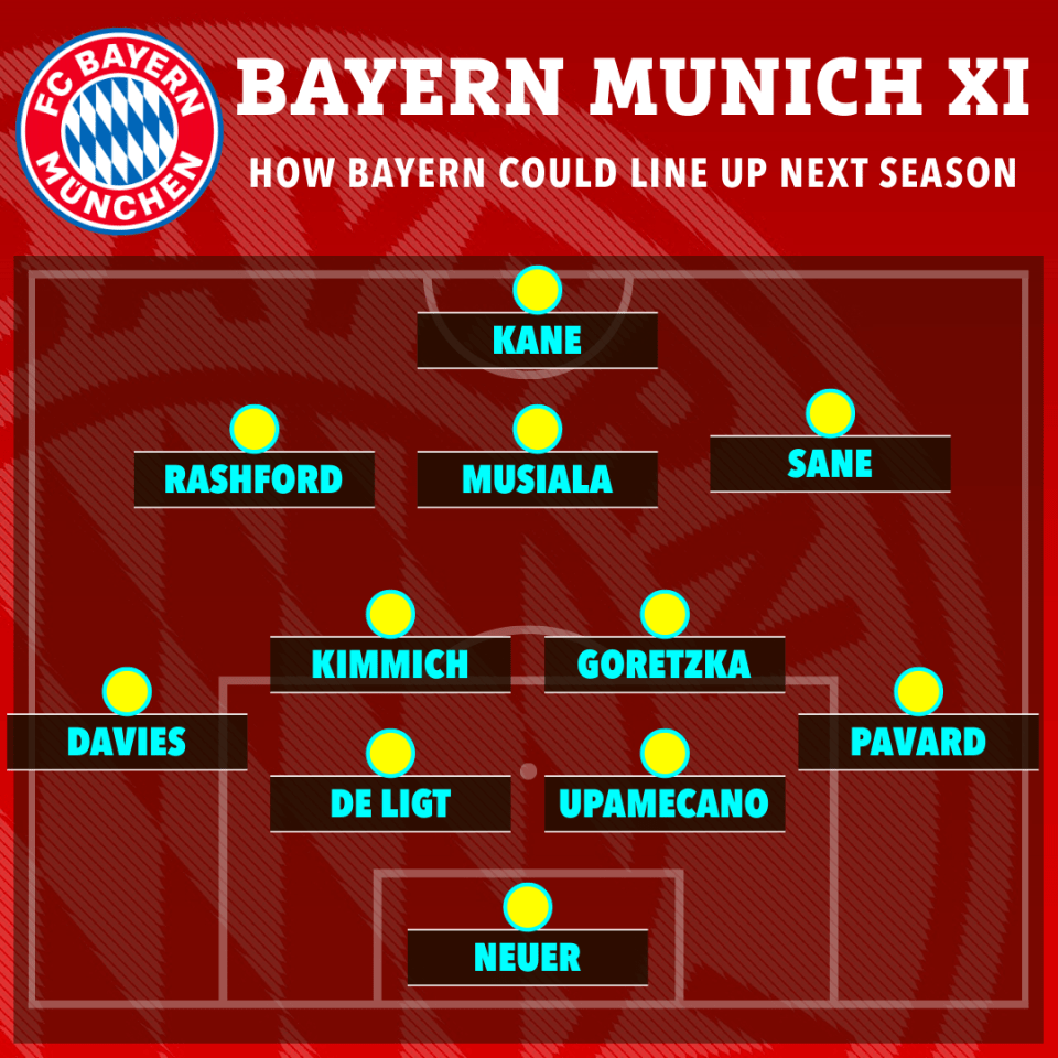 How Bayern could line up next season