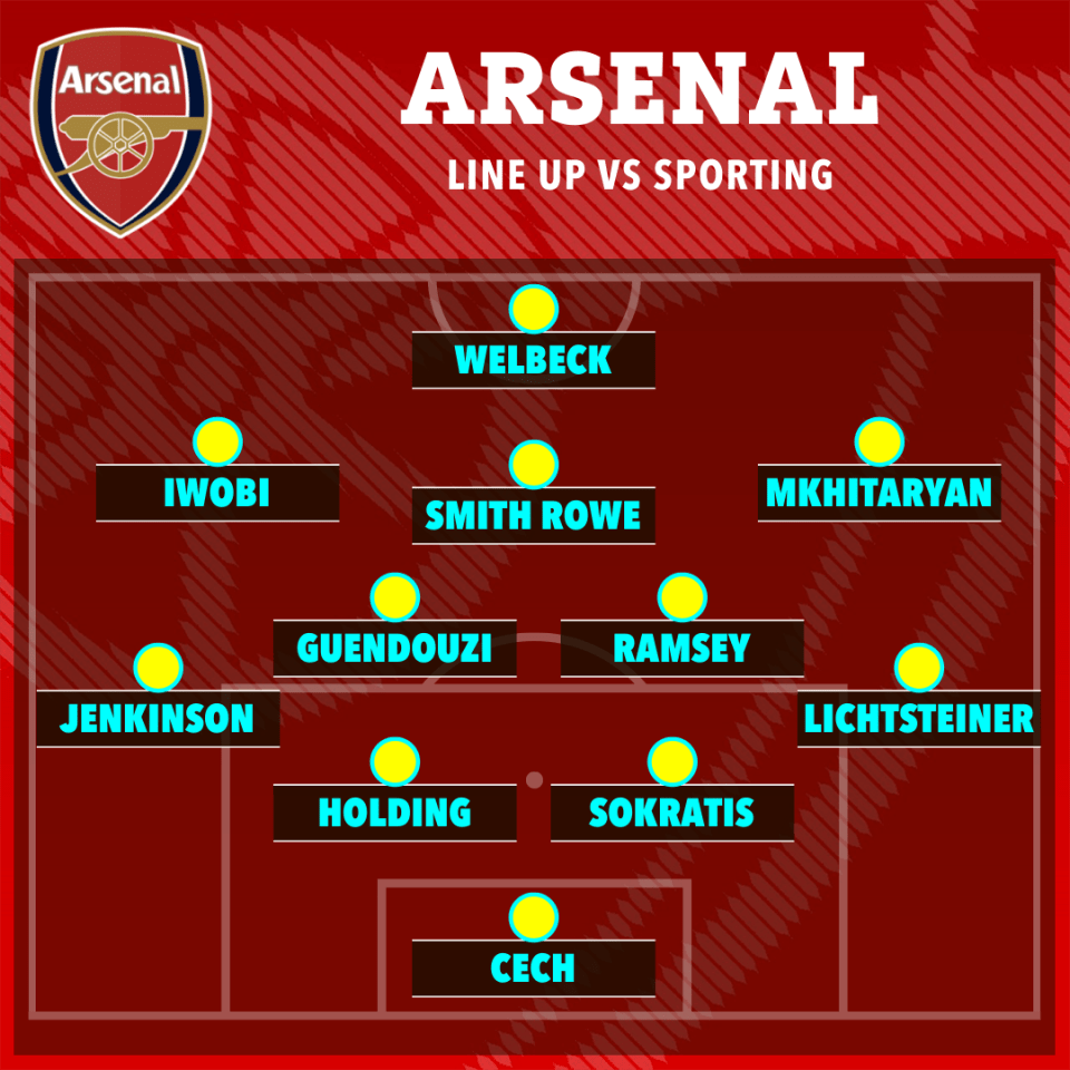 Here's how Arsenal lined up against Sporting in 2018