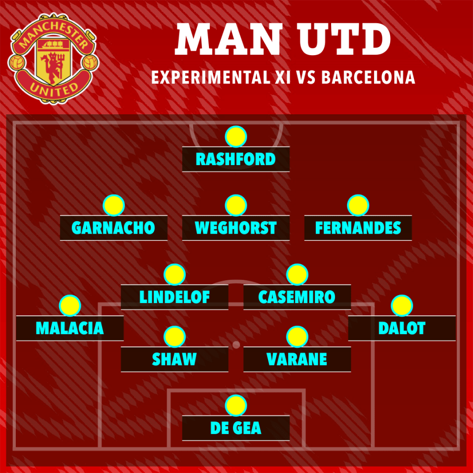 An experimental look at United's potential XI