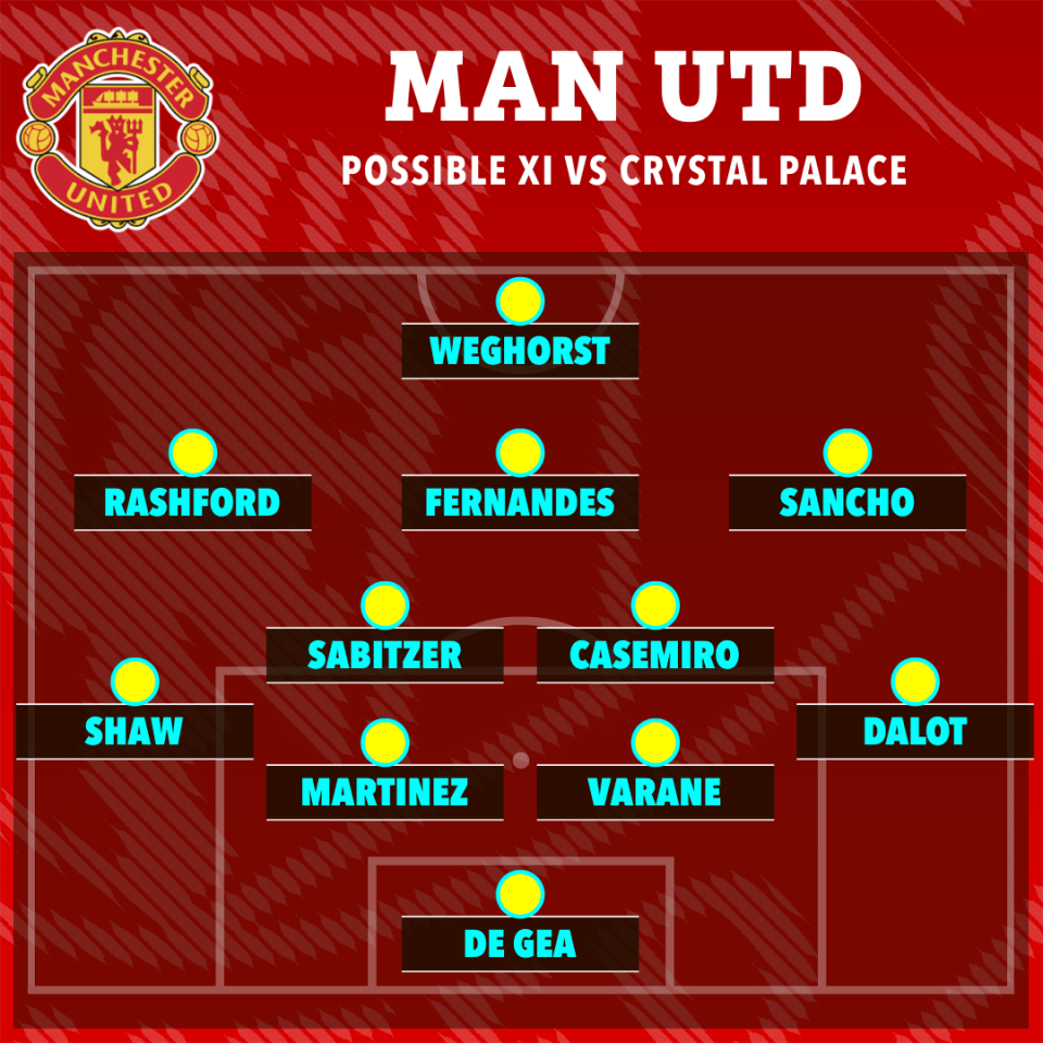 How Man Utd could look against Crystal Palace