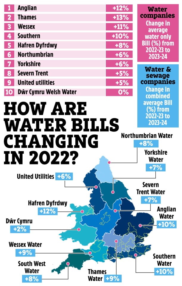 This is how bills are going up