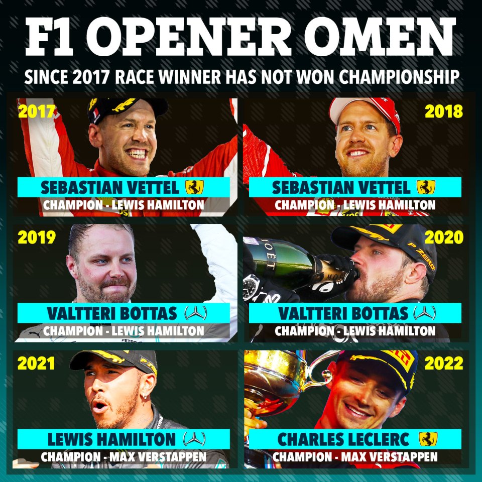 Could Verstappen be the curse's next victim?