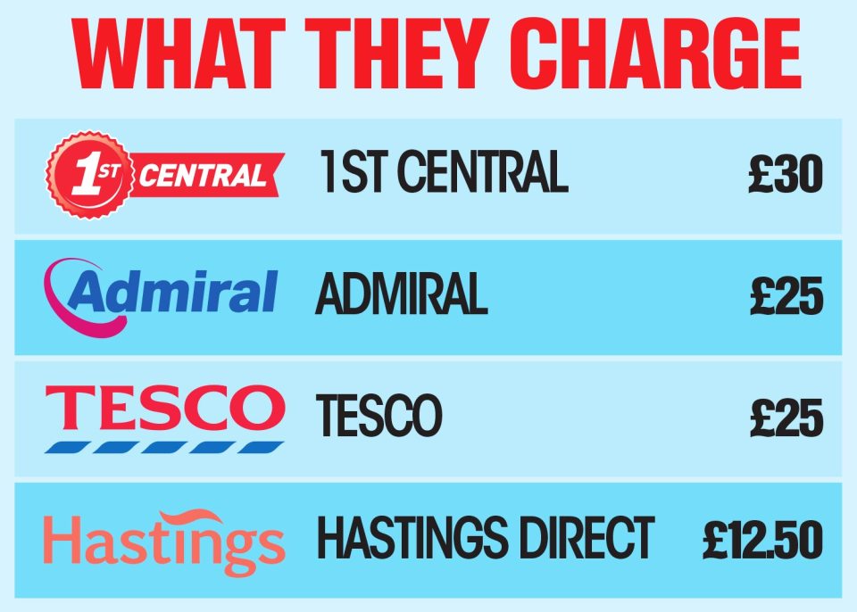 What insurers charge to change a policy over the phone