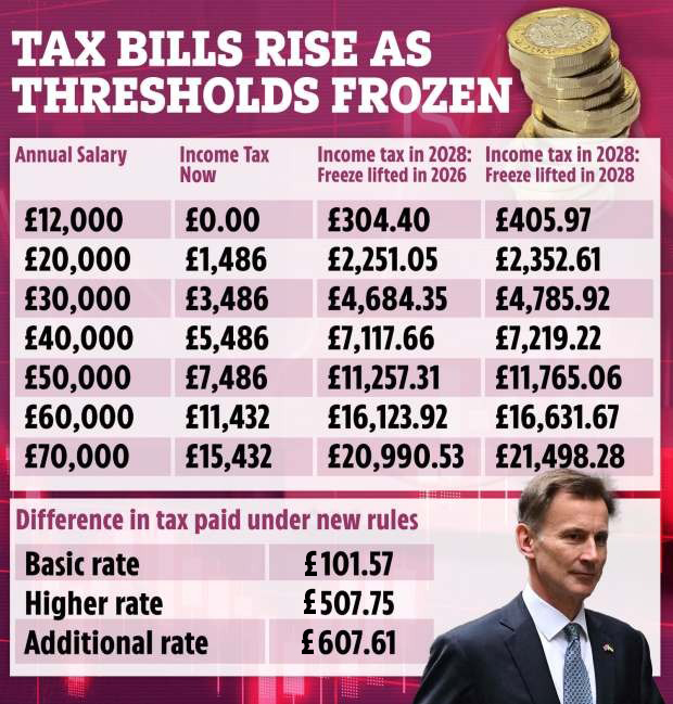 Millions of households could be worse off in April due to major tax changes