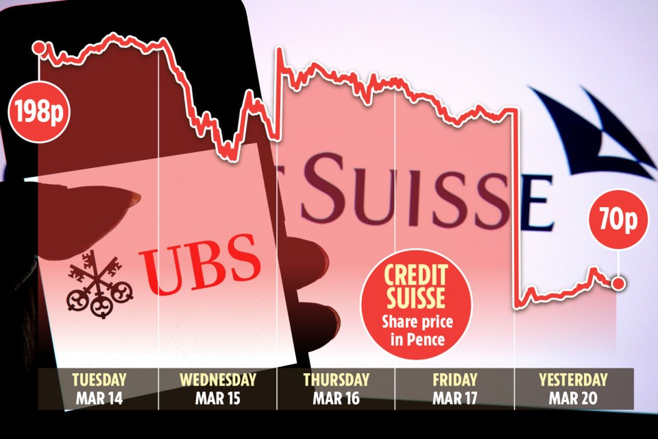 Sun Business explains why things are different from 2008 - but also why you need to stay cautious