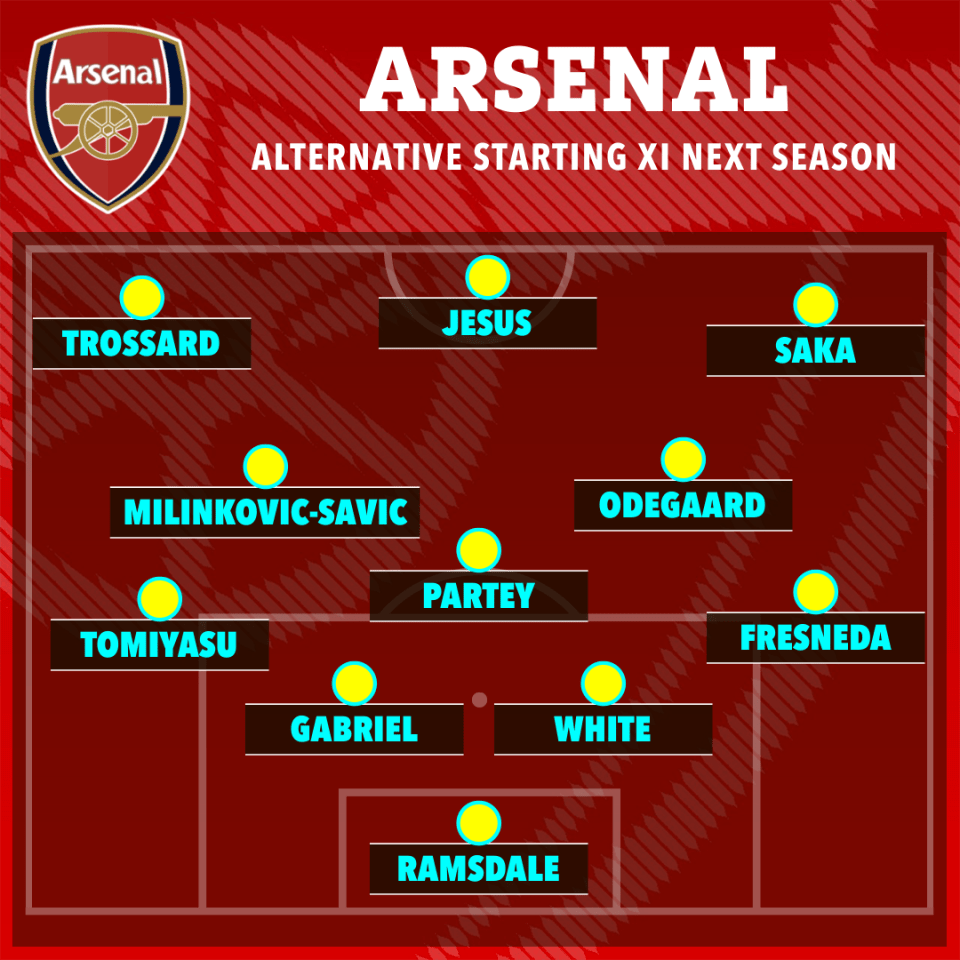 An alternative look at how Arsenal could line up