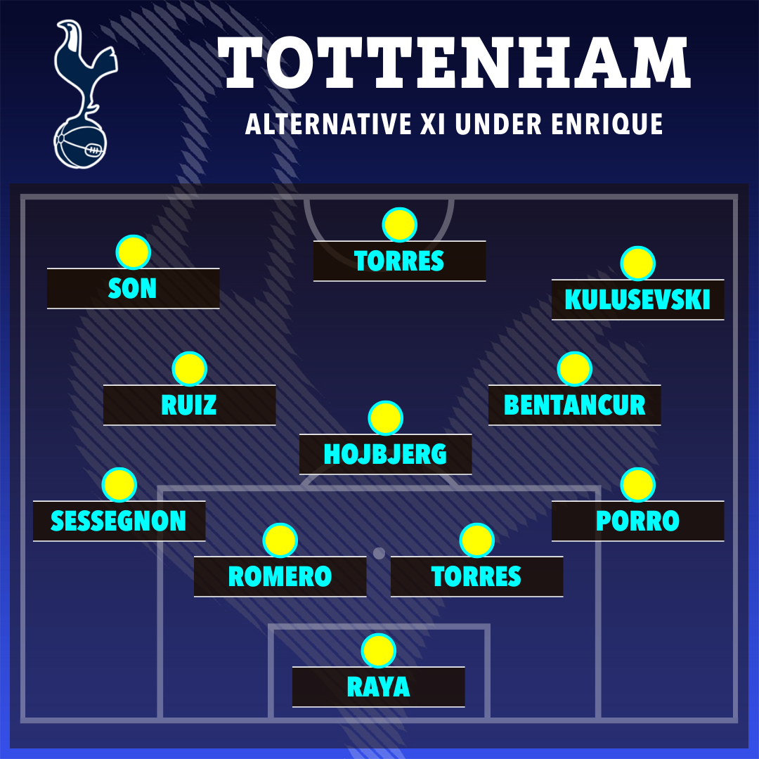 An alternative look at a possible Enrique Spurs XI