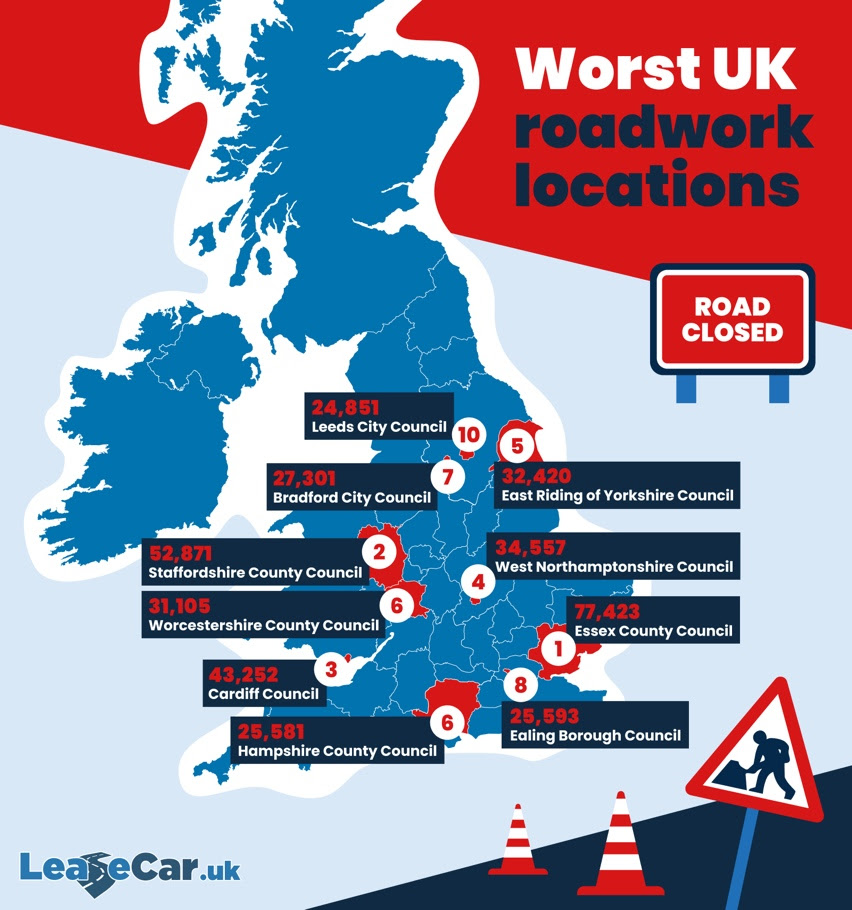 Worst UK locations for roadworks revealed