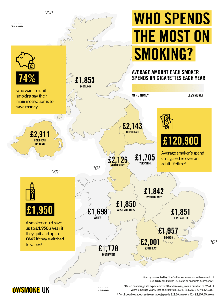 Map shows: How much adults spend a year on cigarettes on average in regions across the UK