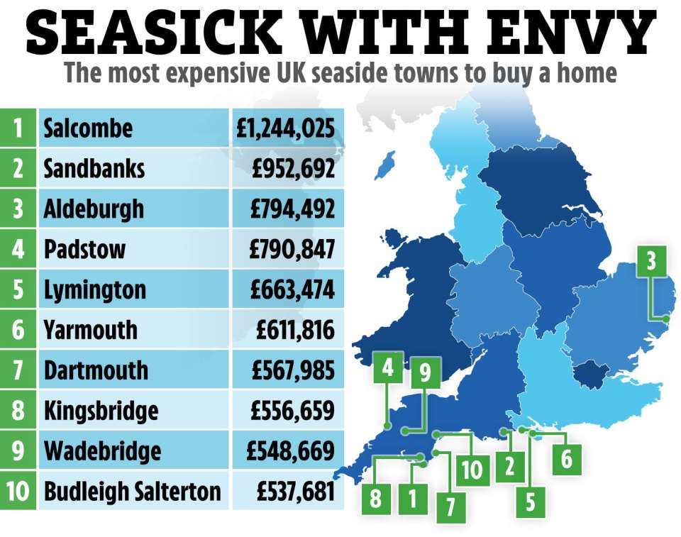 Most places in the top 10 are on England's south coast