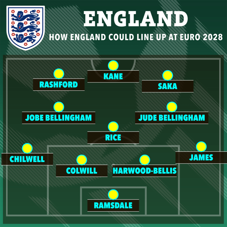 Potential England starting line -up