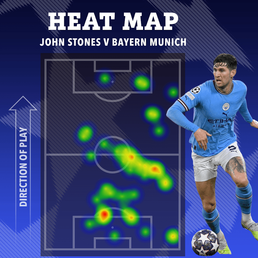 John Stones' heatmap shows he spent much of the match in midfield