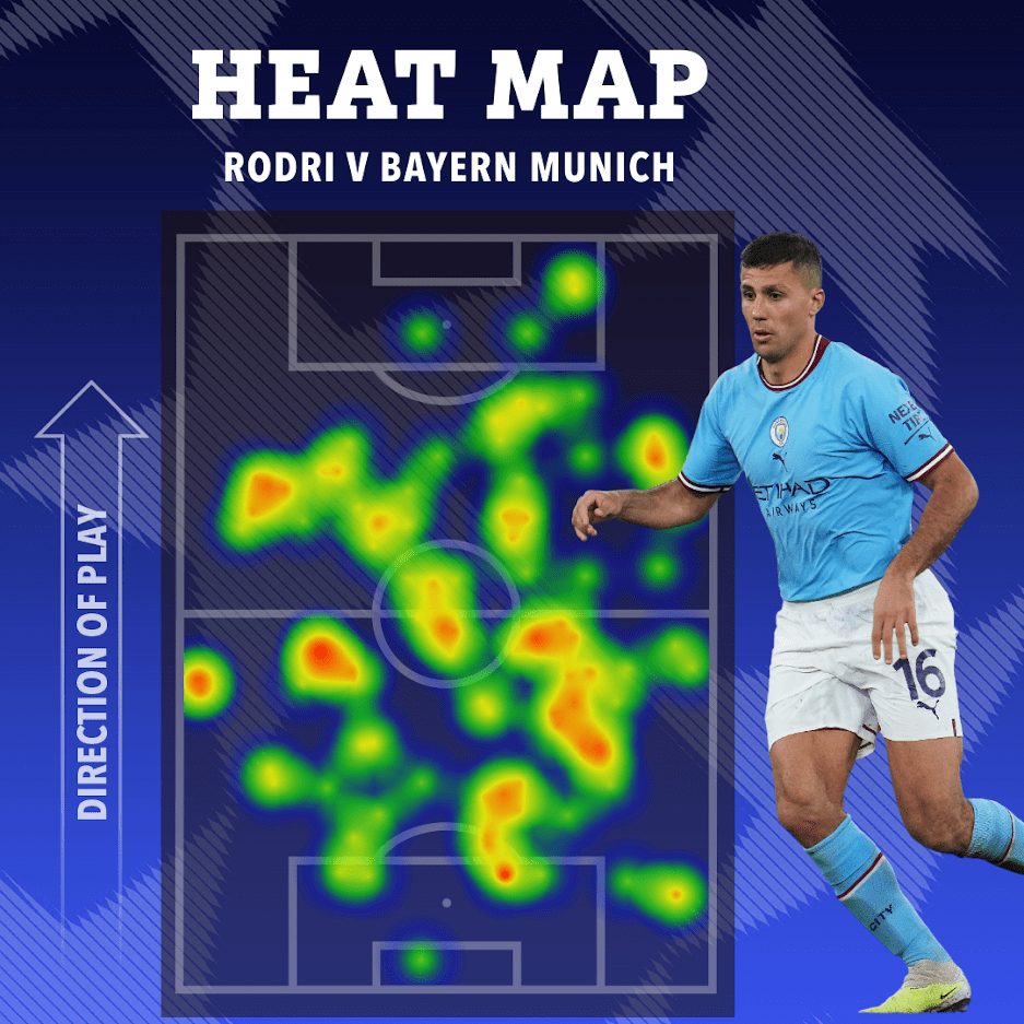 Rodri was everywhere for City