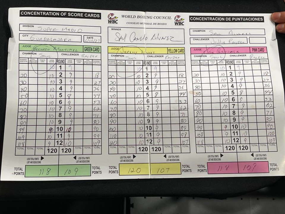 The scorecards for Alvarez vs Ryder