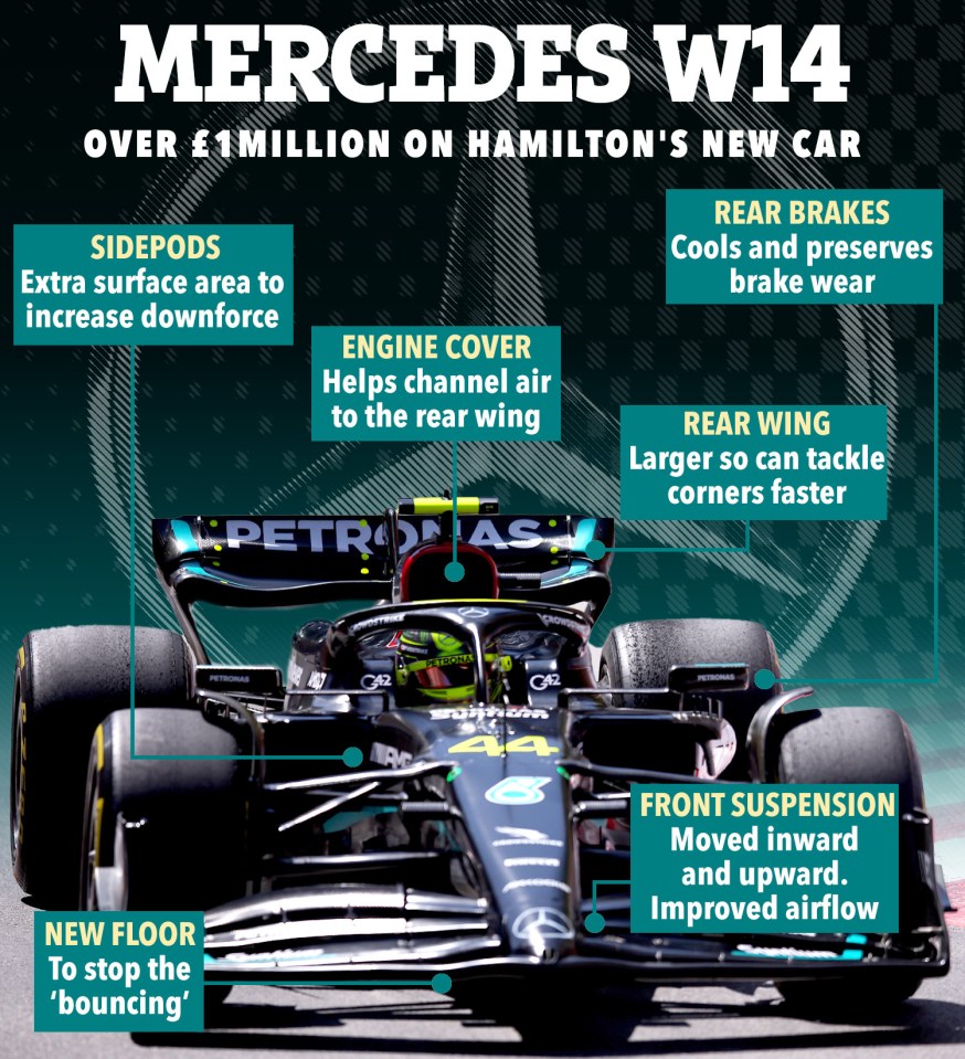 Mercedes have spent £1m on the upgrades