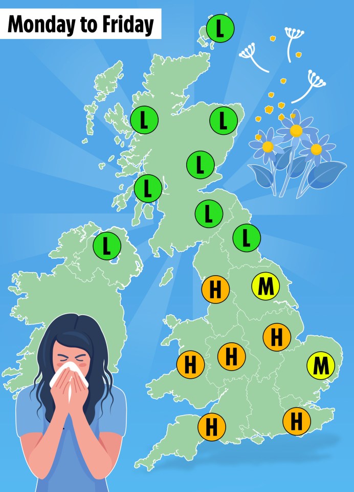 High pollen is expected across most of England and Wales from Monday to Friday except the North East, where it will be low. Counts in Yorkshire and the Humber and East of England are also expected to be medium