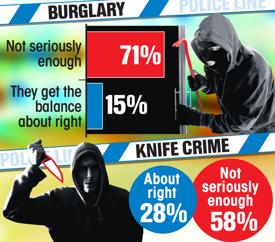 The public say not enough is being done to prevent knife crime