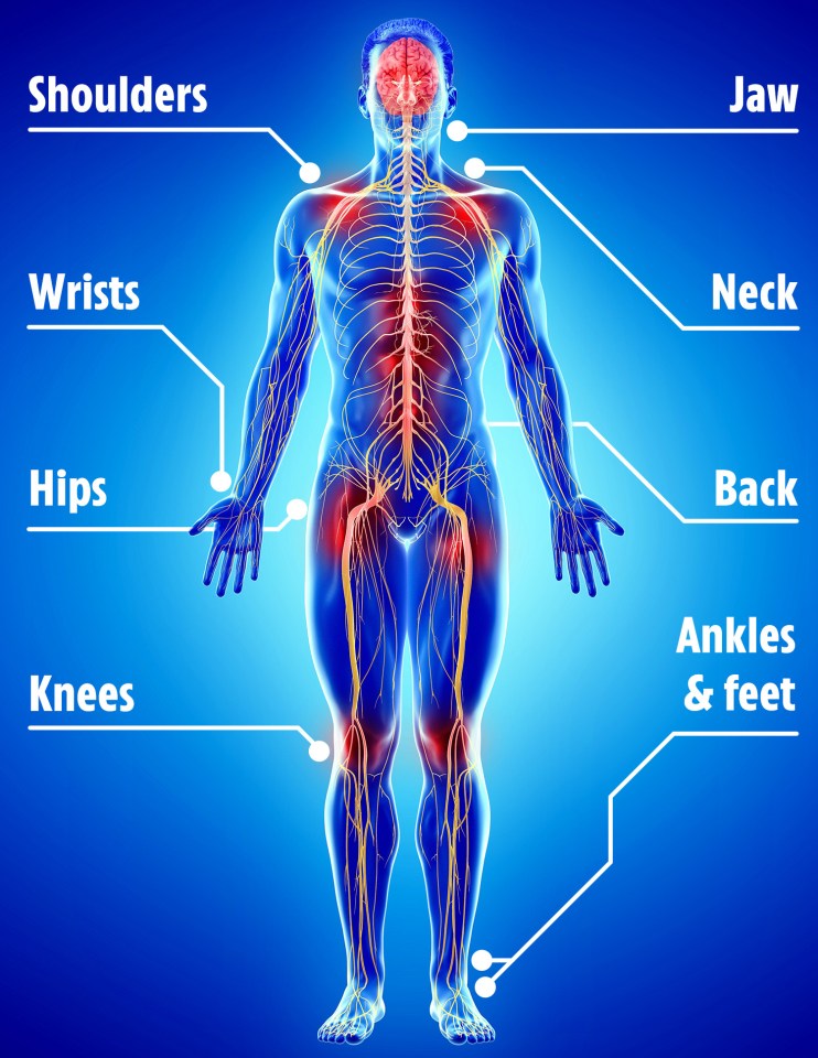 We reveal how to ease pain and protect joints