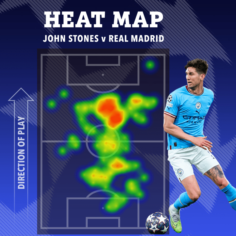 John Stones was in top form against Real