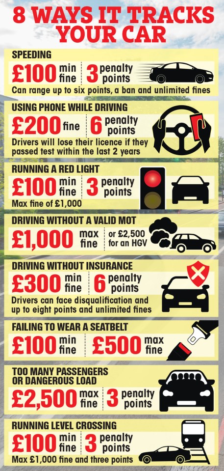 The Sun reveals the 8 ways in which the new A.I. speed cameras can track your vehicle