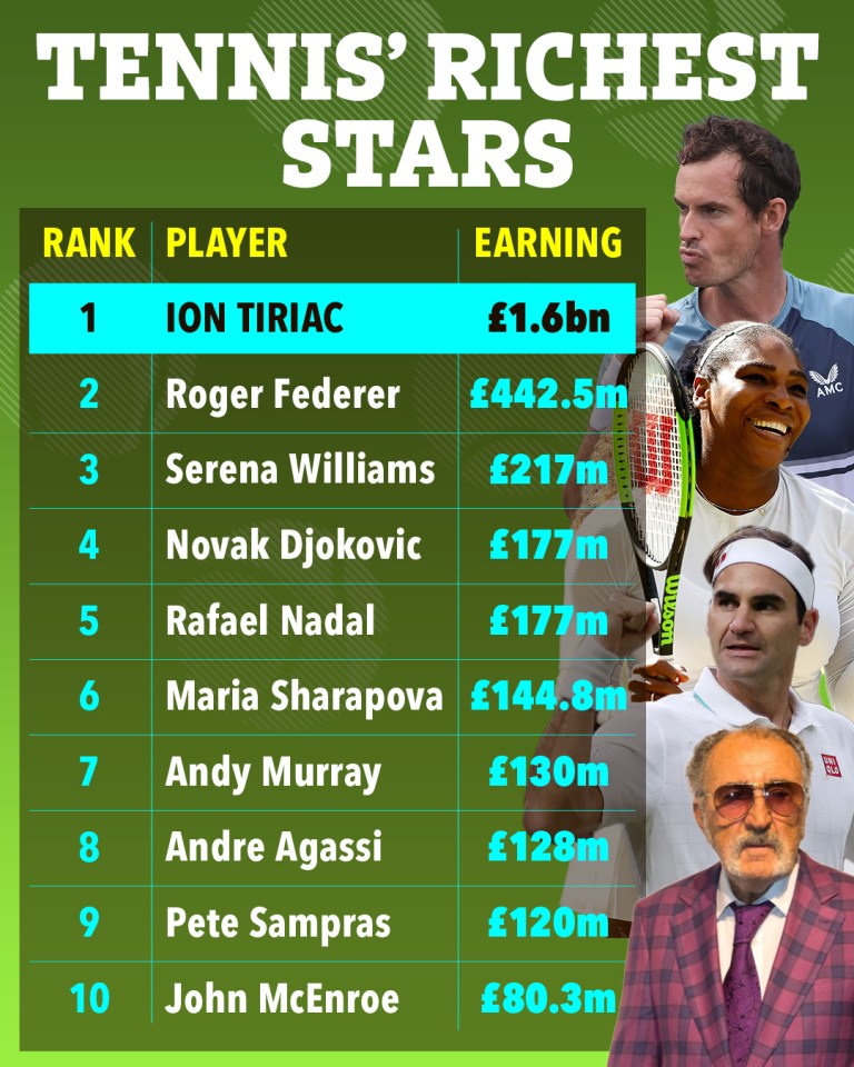 The top 10 richest stars in tennis