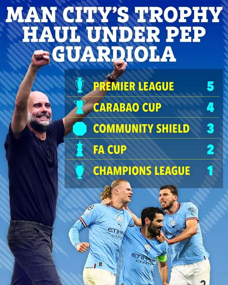 Pep Guardiola has dominated English football with Man City