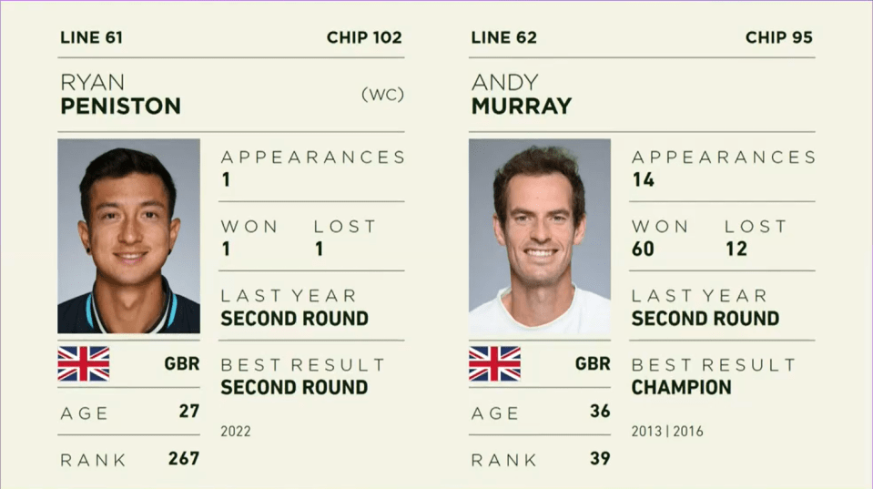 Murray has drawn fellow Brit Ryan Peniston