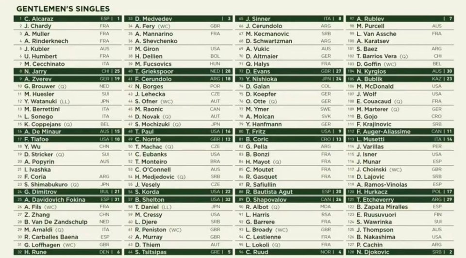 The Men's singles draw in full