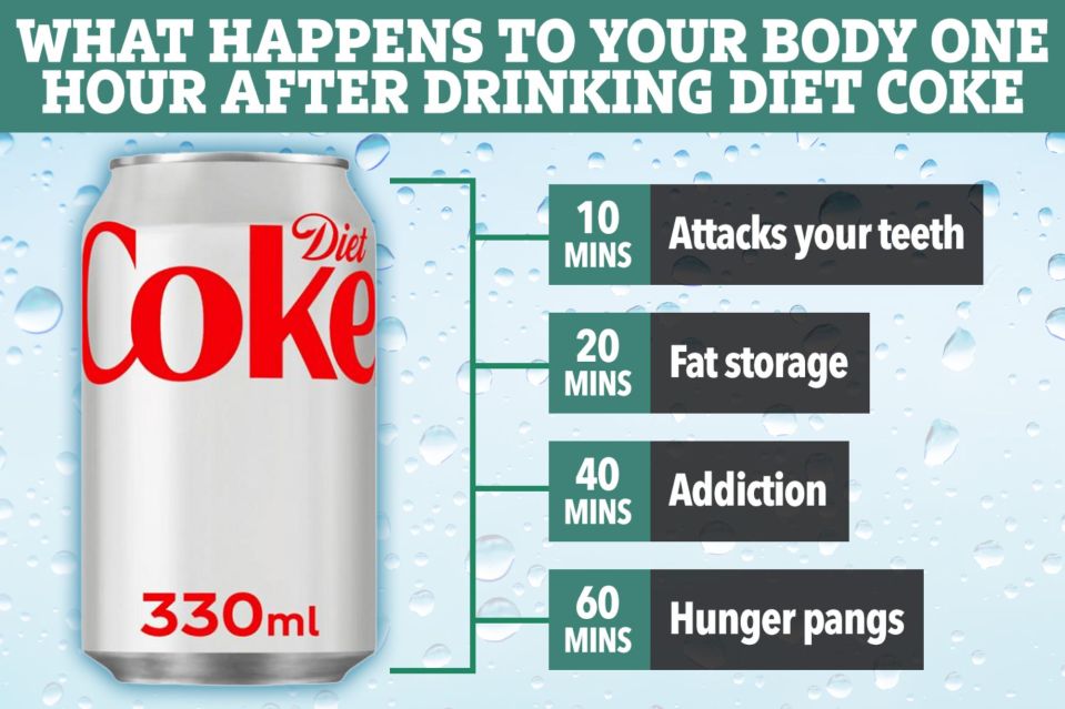 Think Diet Coke is he healthier option? Experts warn it might not be as good for you, as you think