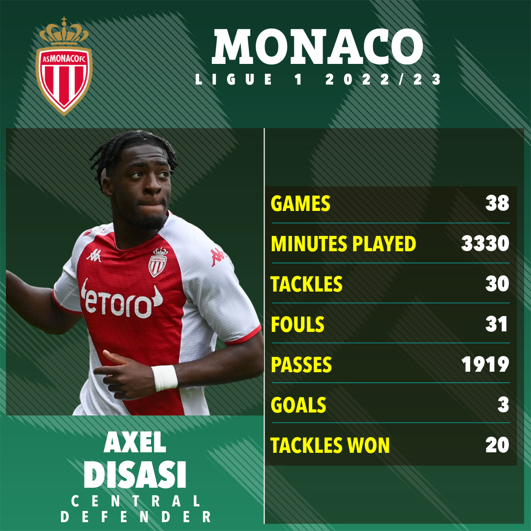 Axel Disasi could leave Monaco in search of Champions League football