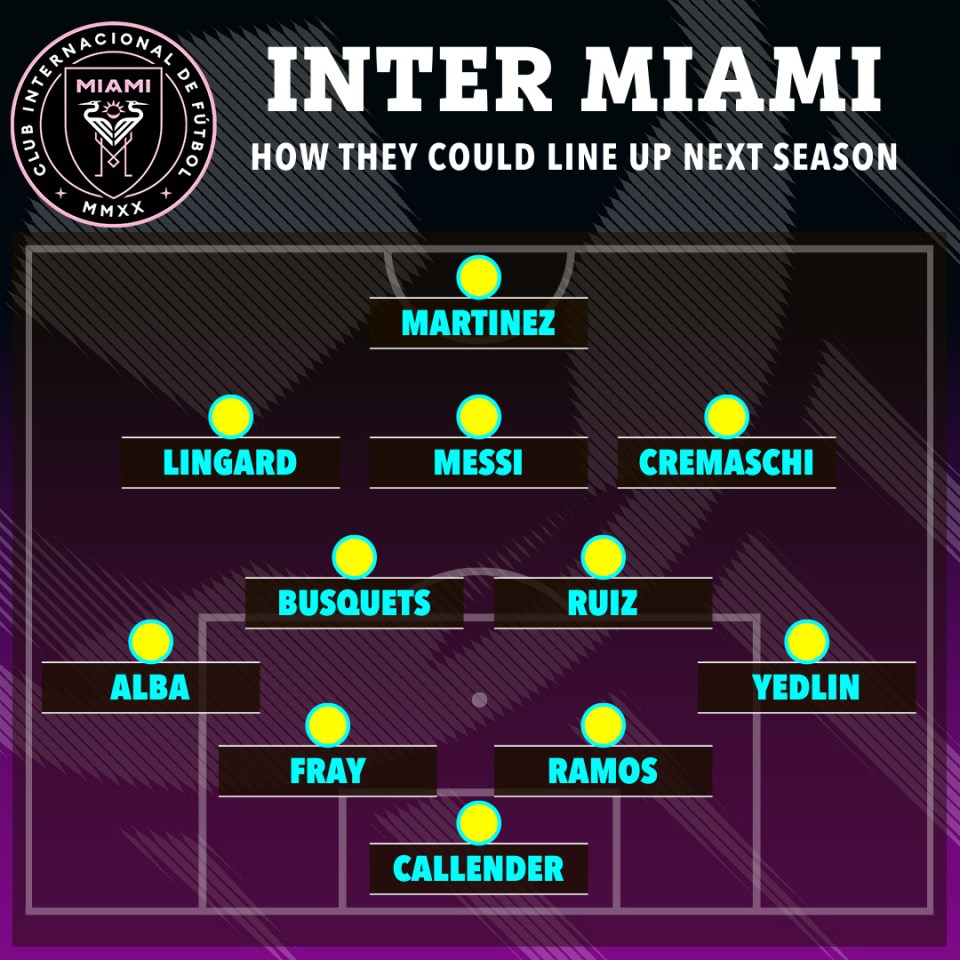 How Inter Miami could line up after the summer transfer window