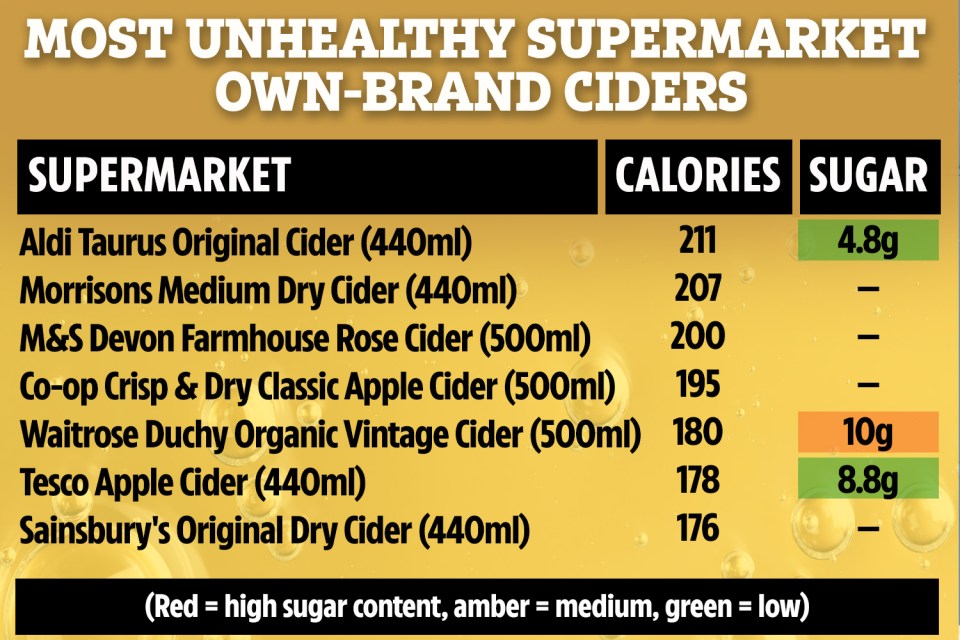 Where does your favourite cider rank on the list?