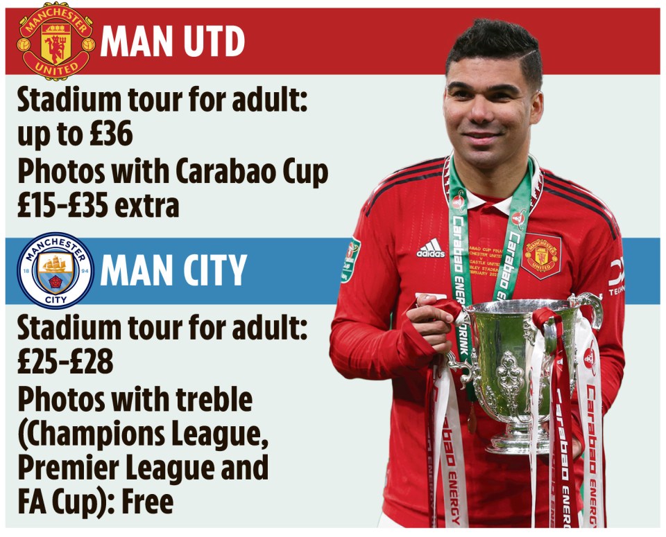 How Man U and City compare with their stadium tours and trophy viewings