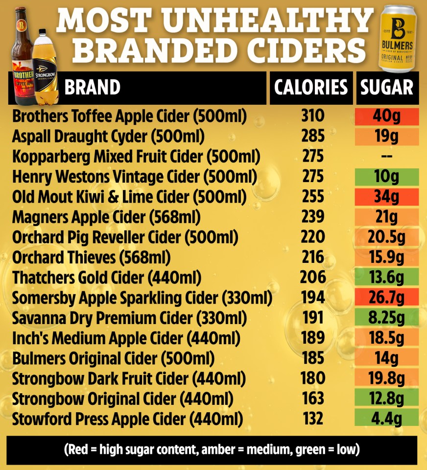 Is your favourite cider on the list?