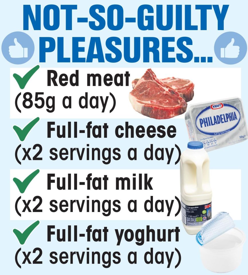 Two servings a day of full-fat dairy such as cheese, milk or yoghurt can help reduce the risk of heart disease