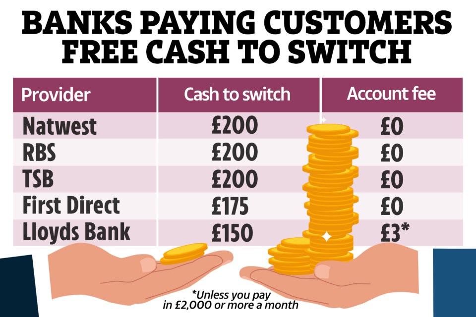 Customers can get free cash by switching their current account