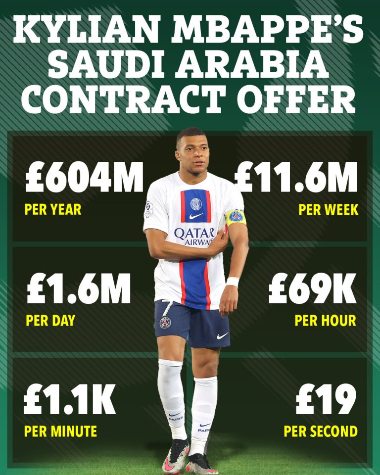 The incredible sums that Kylian Mbappe could earn in Saudi