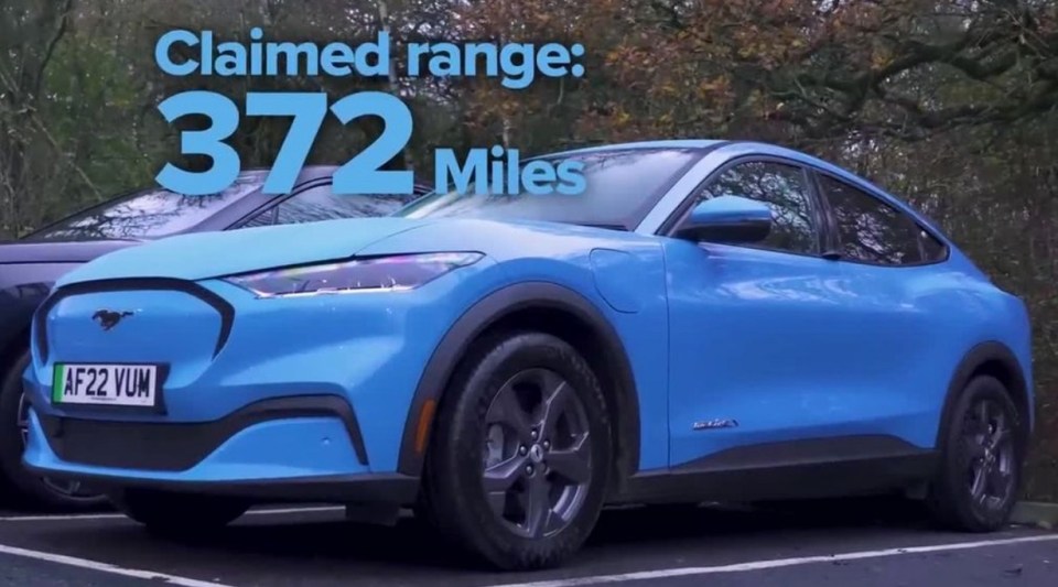 The Ford Mustang actually covered actually did 288 miles