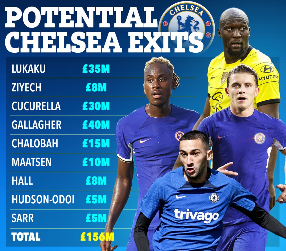 Nine Chelsea players that could still depart in the summer transfer window