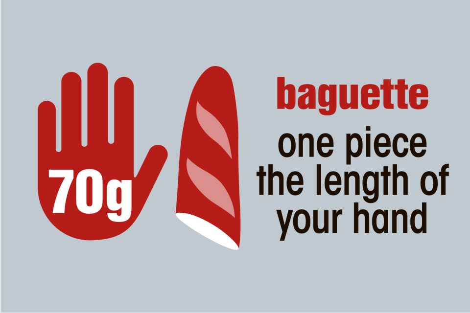 You should have one piece of baguette that's the length of your hand