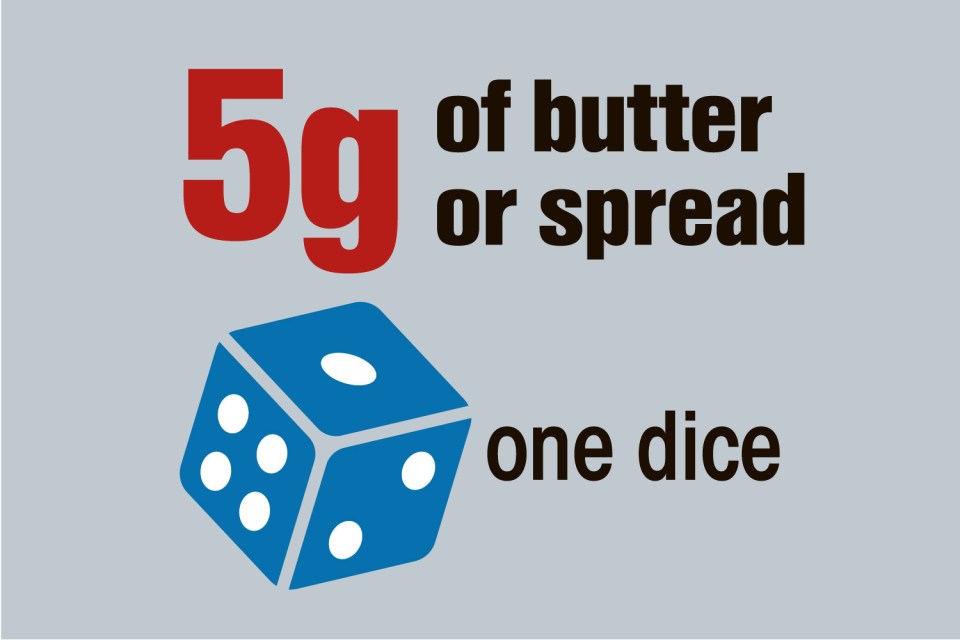 You should have 5g of butter or spread - the size of one dice