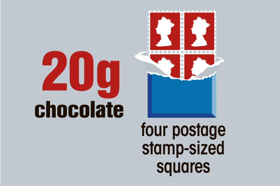 And you should only have 20g of chocolate - the size of four postage stamp-sized squares