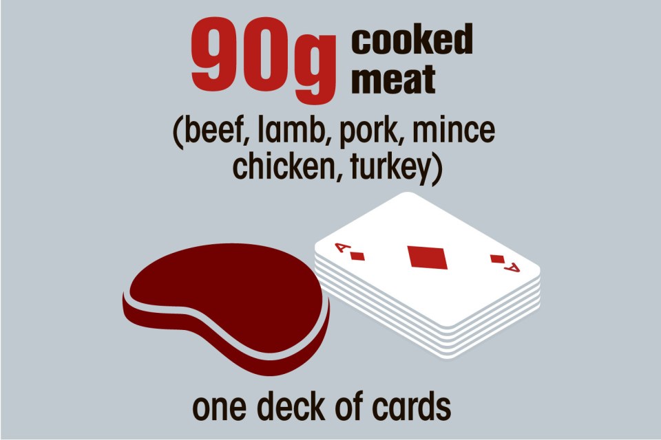 Your cooked meat should be as big as one deck of cards