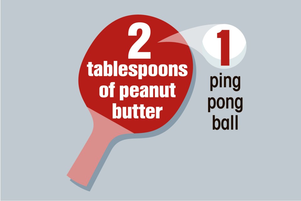 You should have only two tablespoons of peanut butter - as big as one ping pong ball