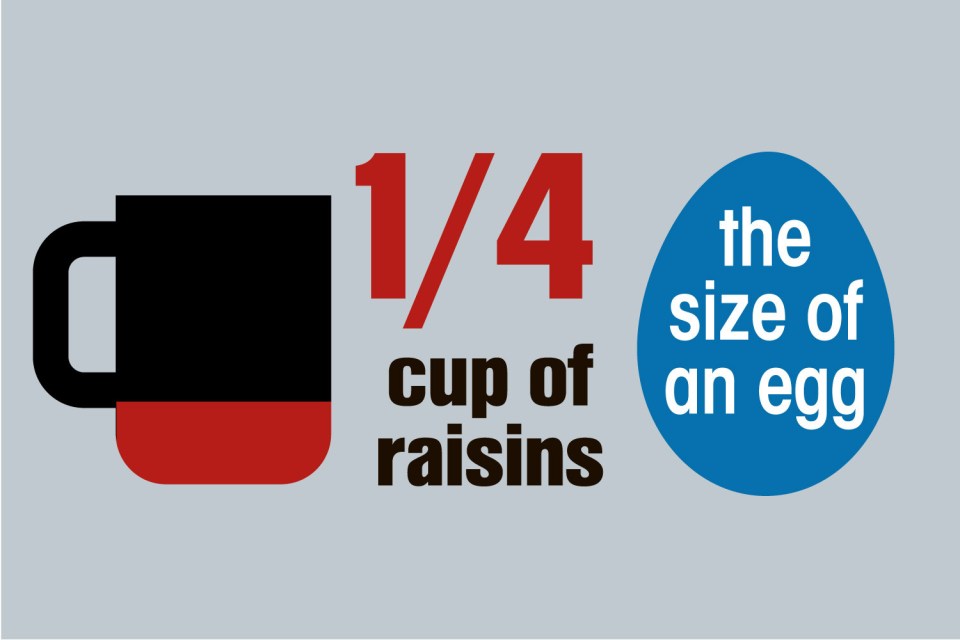 A serving of raisins should be the size of an egg