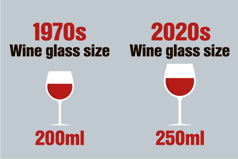 Remember to cut down on wine too, as even our glasses are bigger now