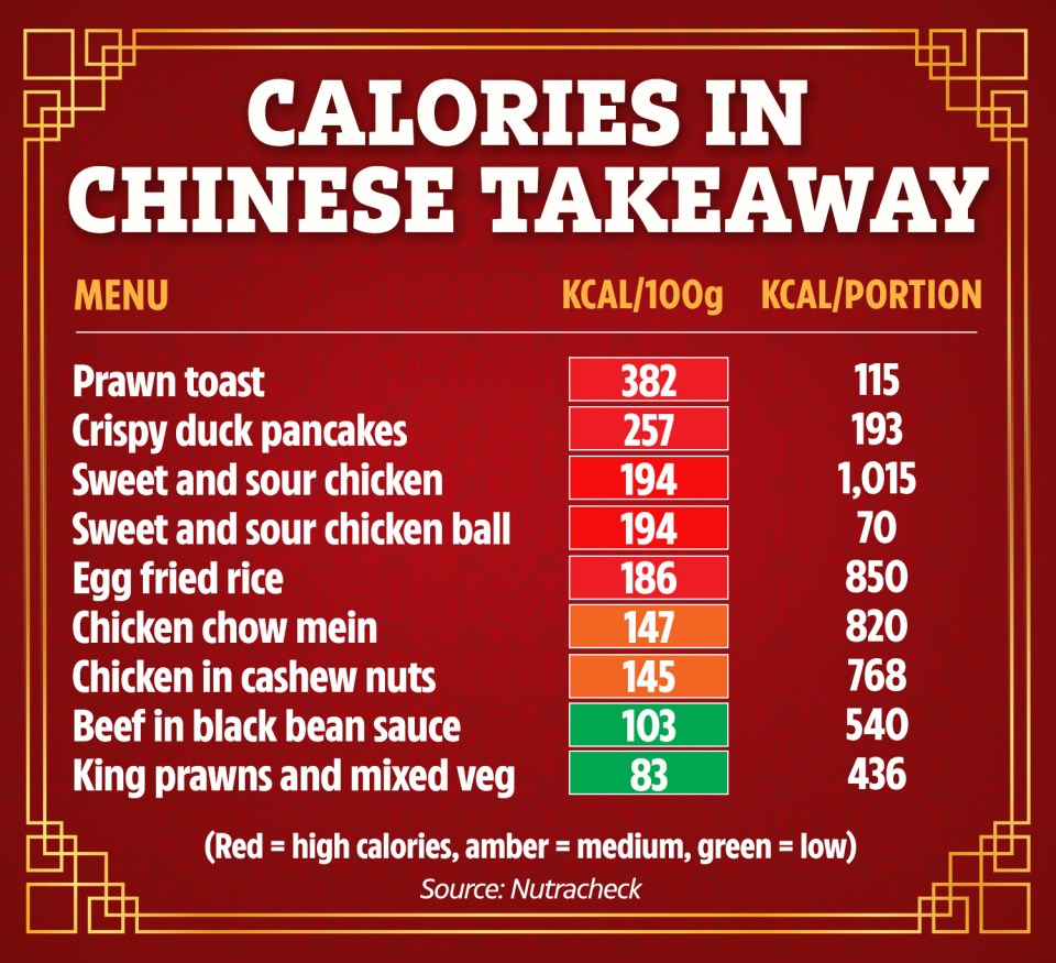 Chinese takeaway dish calories