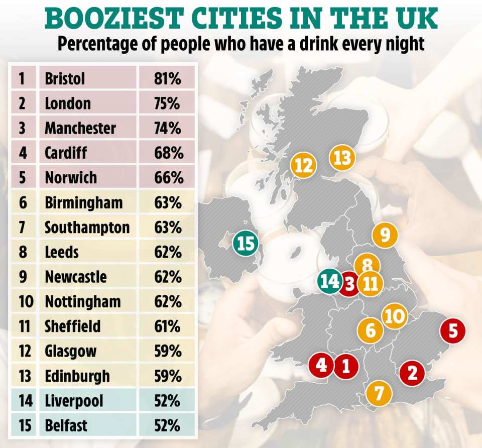 How cities compare when asked whether they have a tipple every night