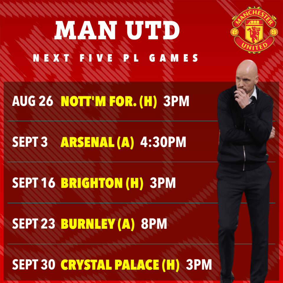 Man United face five crunch fixtures