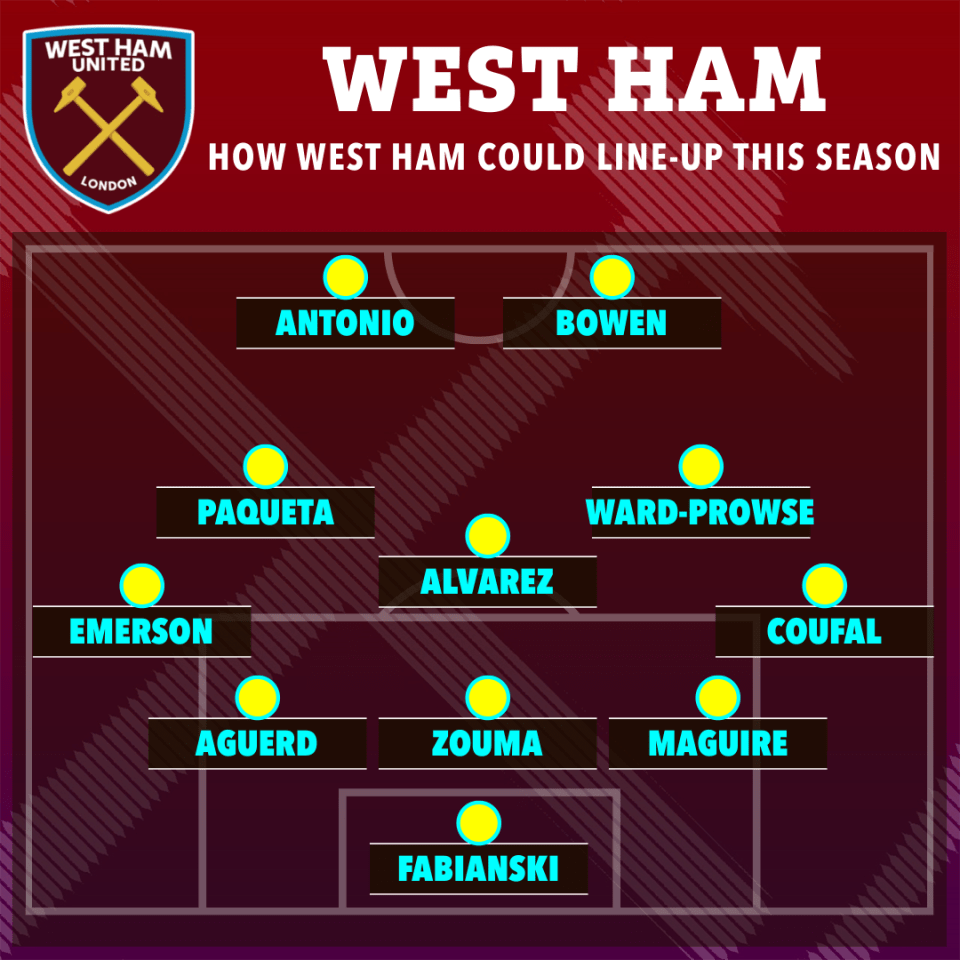 David Moyes is likely to use a back-three to make up for the loss of Declan Rice, as he has done in pre-season